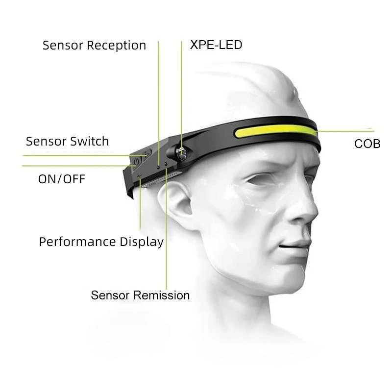 USB Rechargeable LED Headlamp