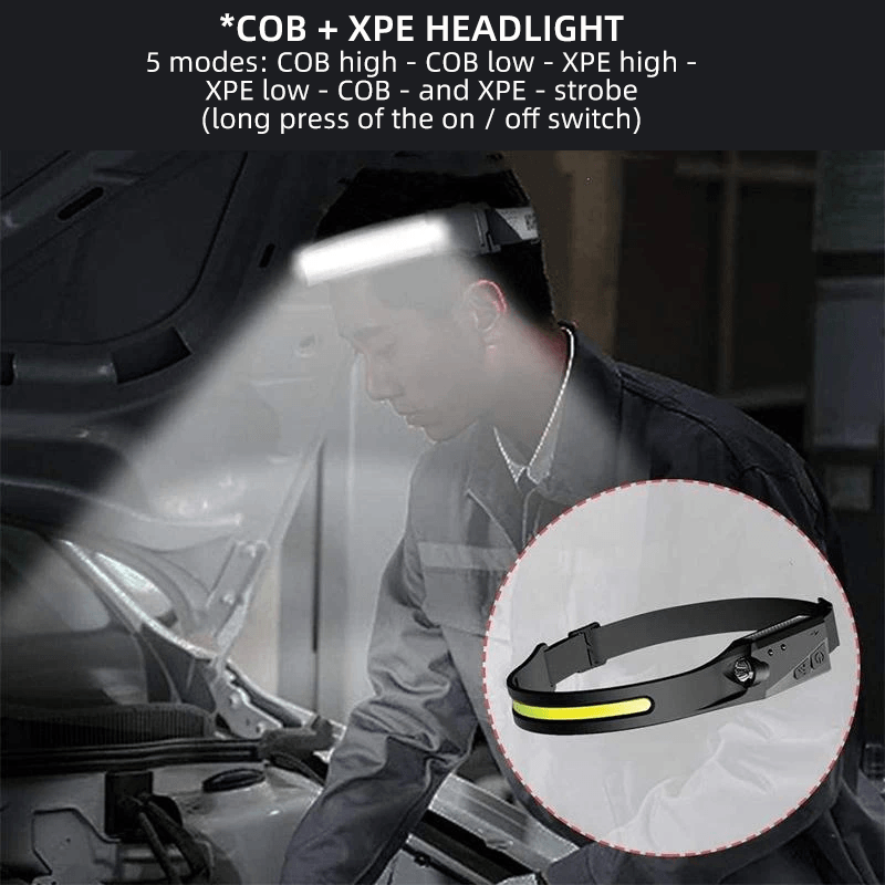 USB Rechargeable LED Headlamp